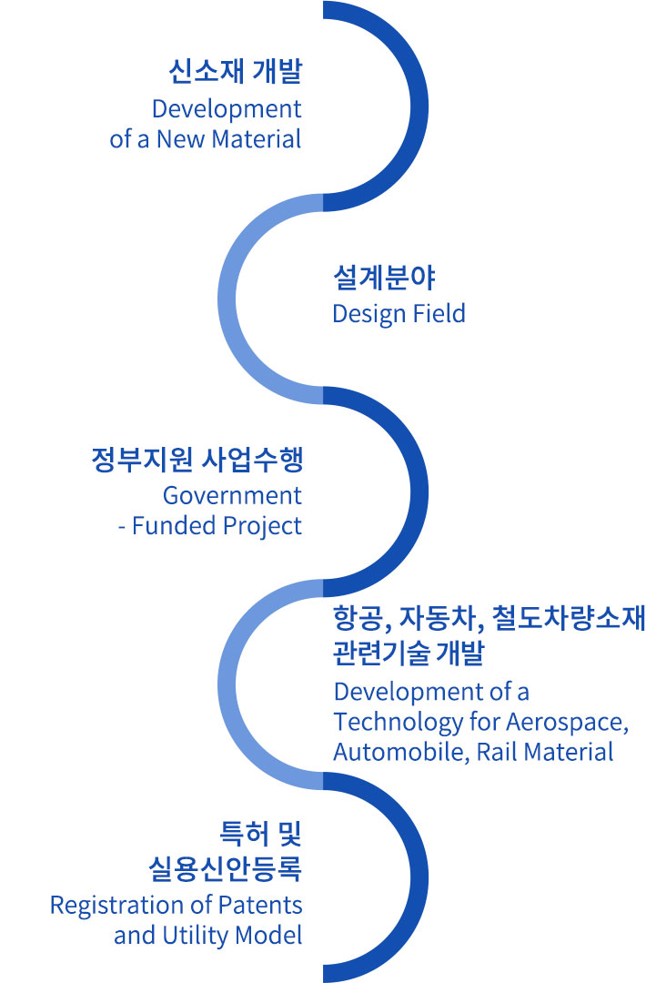 연구분야