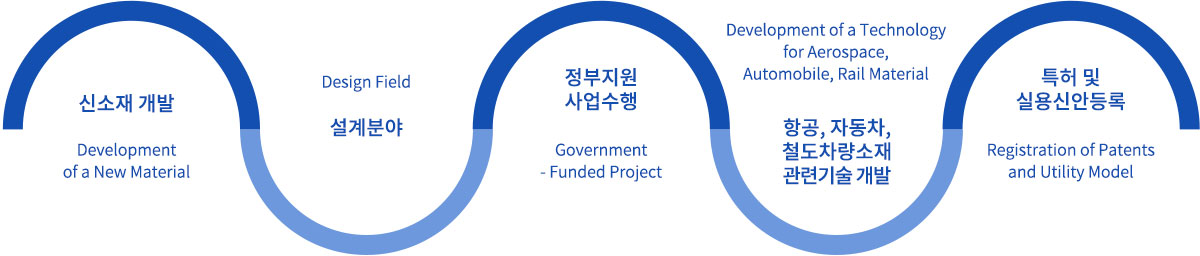 연구분야